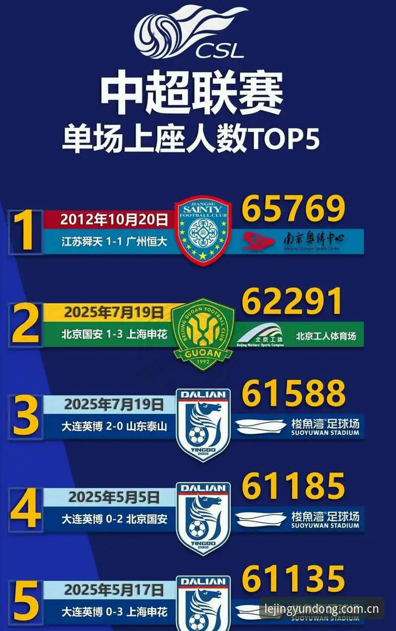 揭秘乐竞体育平台中国赛事数据必备：从一场中超夜赛说起